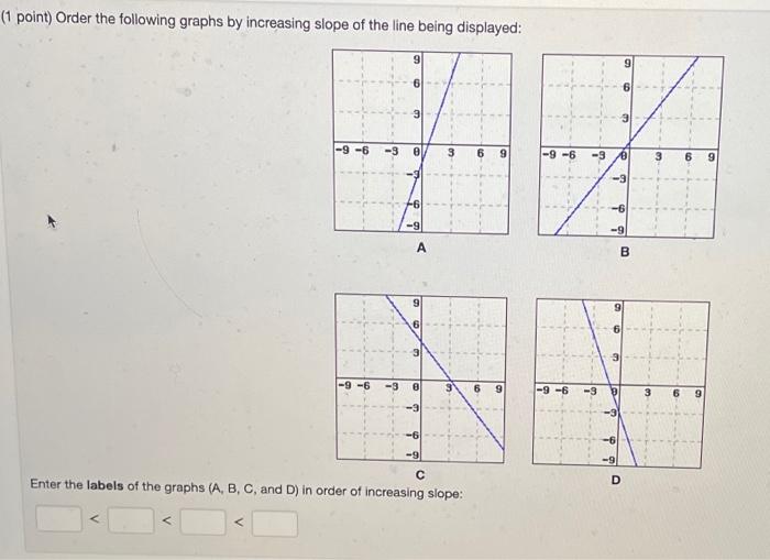 Solved (1 point) Order the following graphs by increasing | Chegg.com