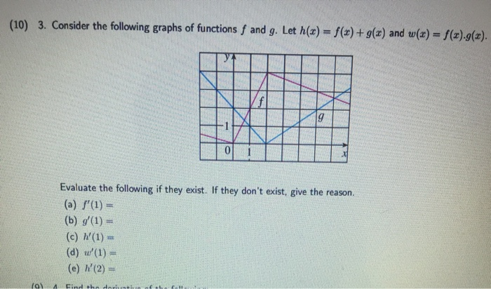Solved 10 3 Consider The Following Graphs Of Functions Chegg Com