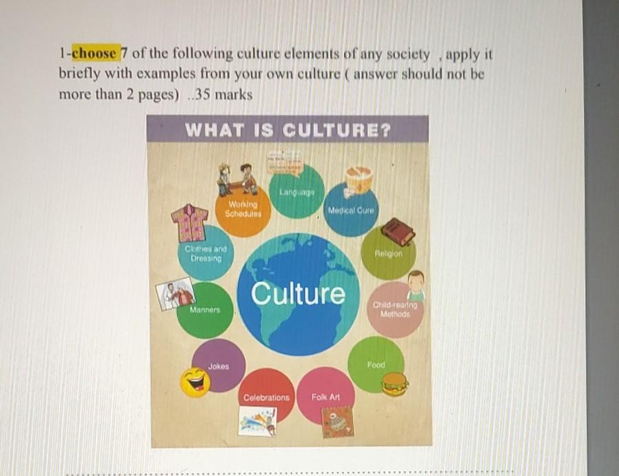 1-choose 7 of the following culture elements of any society , apply it briefly with examples from your own culture ( answer s