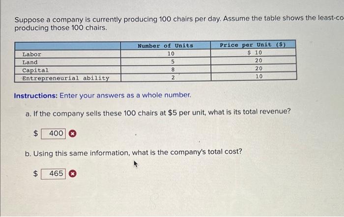 Which of the following shows the least expensive unit price