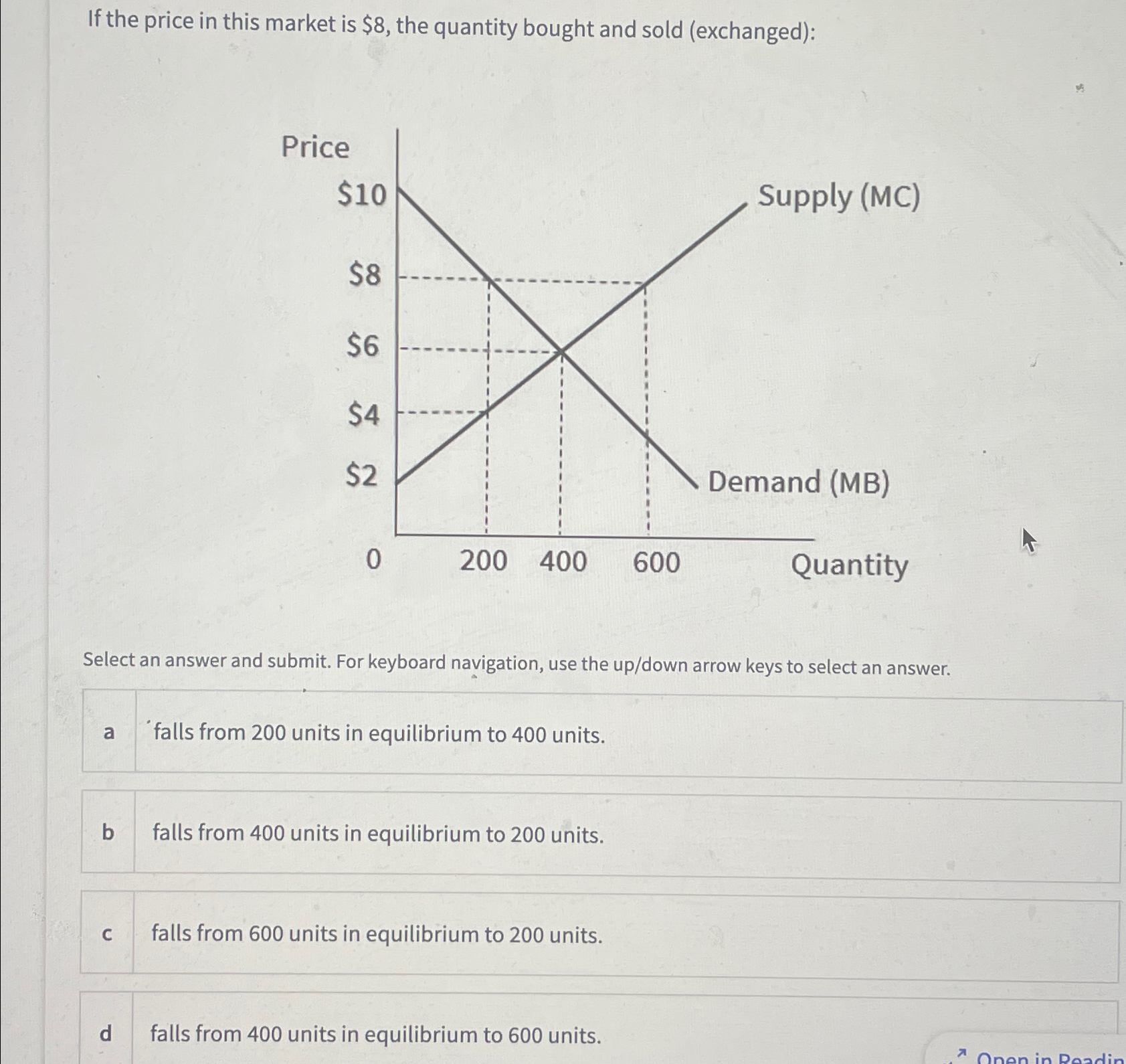 Solved If the price in this market is $8, ﻿the quantity | Chegg.com