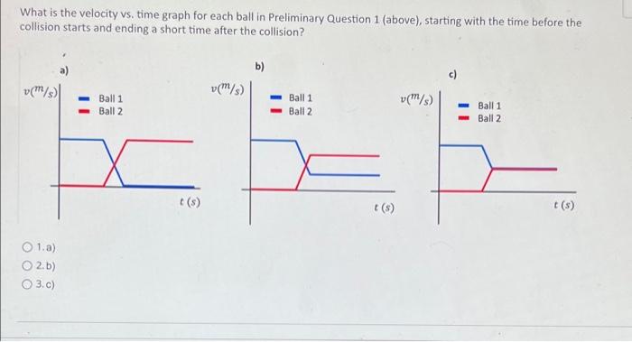 Solved What is the velocity vs. time graph for each ball in | Chegg.com