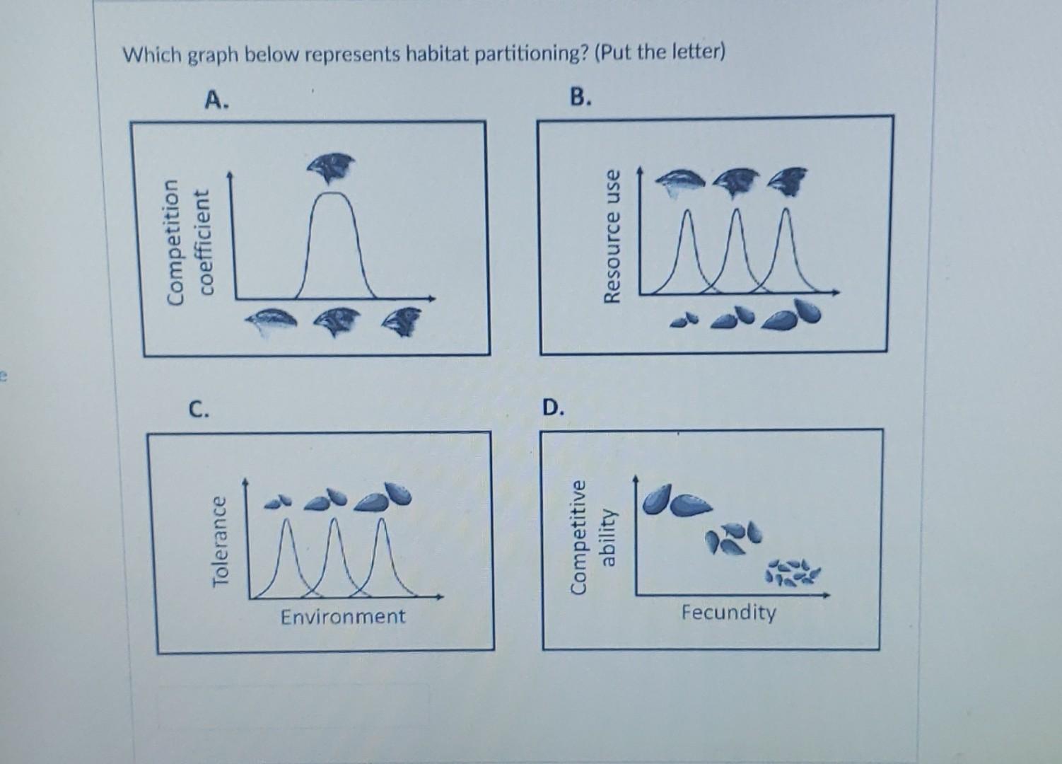Solved Which graph below represents habitat partitioning?