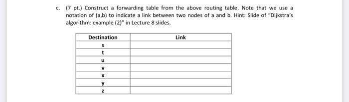 Solved Problem 1. Link State Routing (28 p.) Consider the | Chegg.com