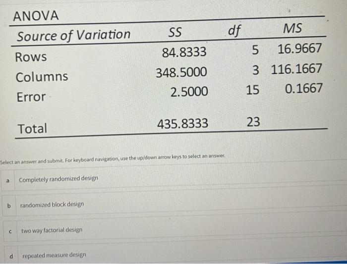 Solved A Car Dealer Is Interested In Comparing The Average | Chegg.com