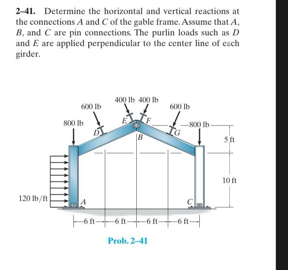 Solved 2-41. Determine the horizontal and vertical reactions