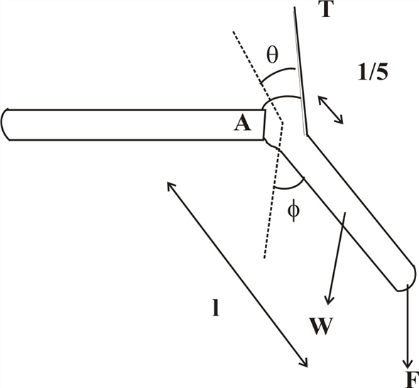 Solved: Chapter 8 Problem 25P Solution | Student Solutions Manual/study ...