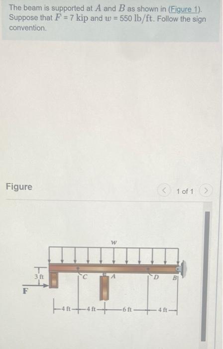 Solved The beam is supported at A and B as shown in (Figure | Chegg.com