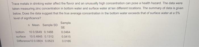 Solved Trace metals in drinking water affect the flavor and | Chegg.com