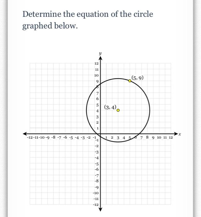 Solved Determine the equation of the circle graphed below. y | Chegg.com