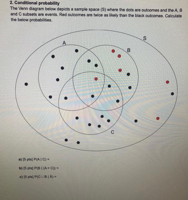 Solved 2. Conditional Probability The Venn Diagram Below | Chegg.com