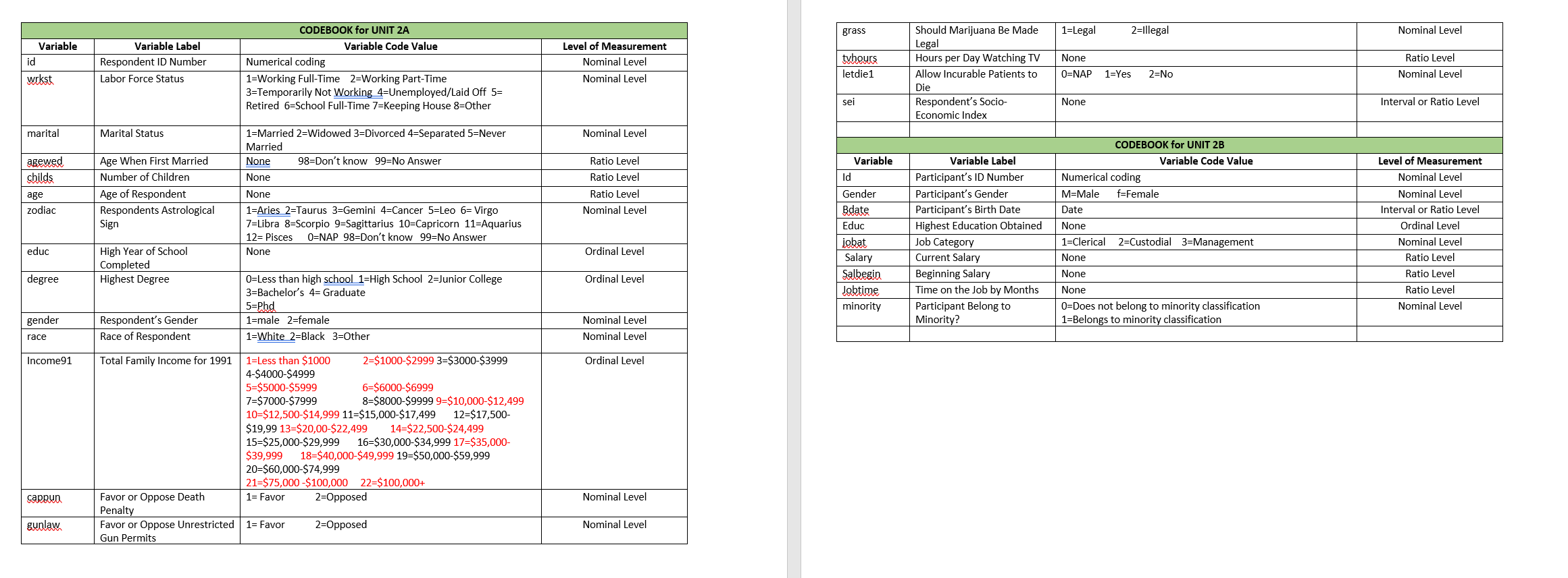 Solved WHAT IS THE LEVEL OF MEASUREMENT FOR EACH VARIABLE | Chegg.com