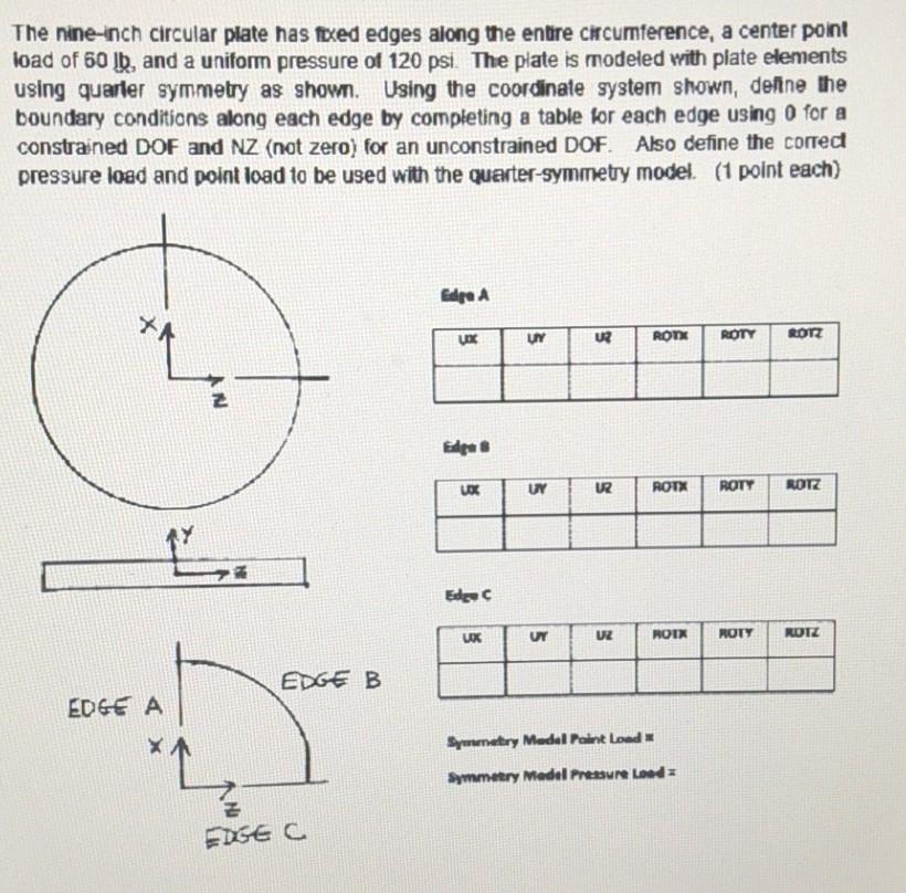 Solved The nine-inch circular plate has fixed edges along | Chegg.com