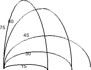 Solved How do you mathmatically prove why 45 degrees will | Chegg.com