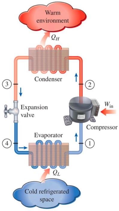 Solved We would focus on the compressor. The compressor | Chegg.com