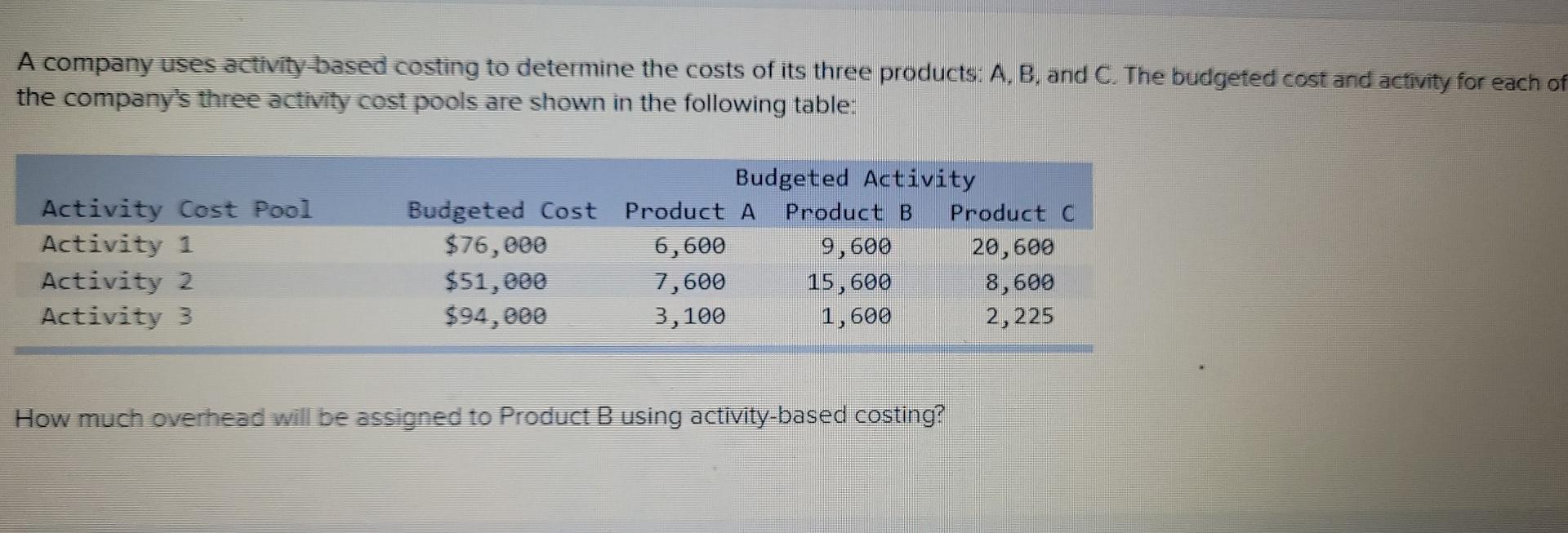 Solved A Company Uses Activity-based Costing To Determine | Chegg.com