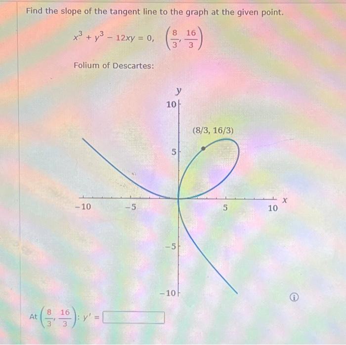 Solved Find the slope of the tangent line to the graph at | Chegg.com