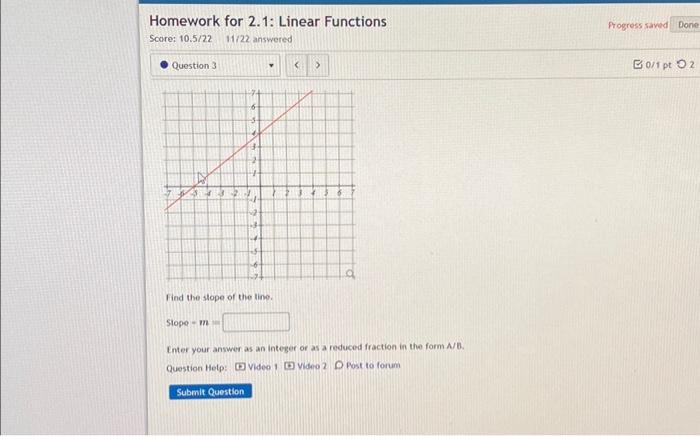 Solved Homework for 2.1: Linear Functions Score: 10.5/22 | Chegg.com