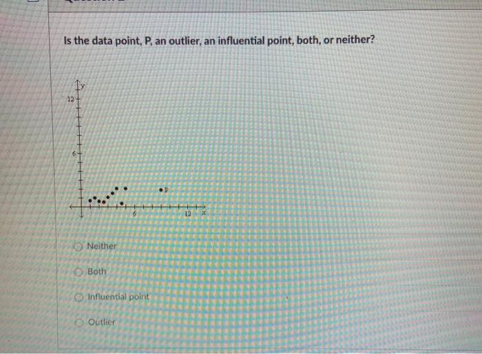 Solved Is the data point, P, an outlier, an influential | Chegg.com