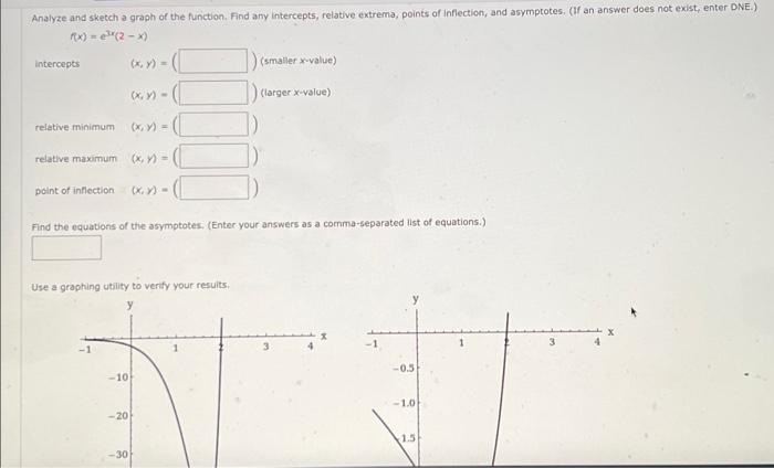 Solved Analyze and sketch a graph of the function. Find any | Chegg.com