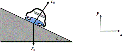 Solved The average NASCAR race car weighs 3400 lbs. At a | Chegg.com