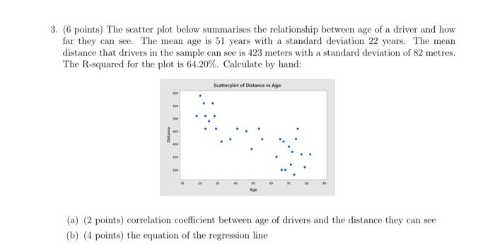 Solved 3. (6 points) The scatter plot below summarises the | Chegg.com