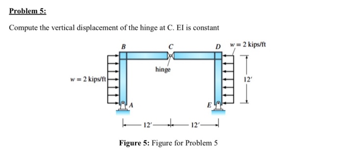 Solved Problem 5: Compute the vertical displacement of the | Chegg.com