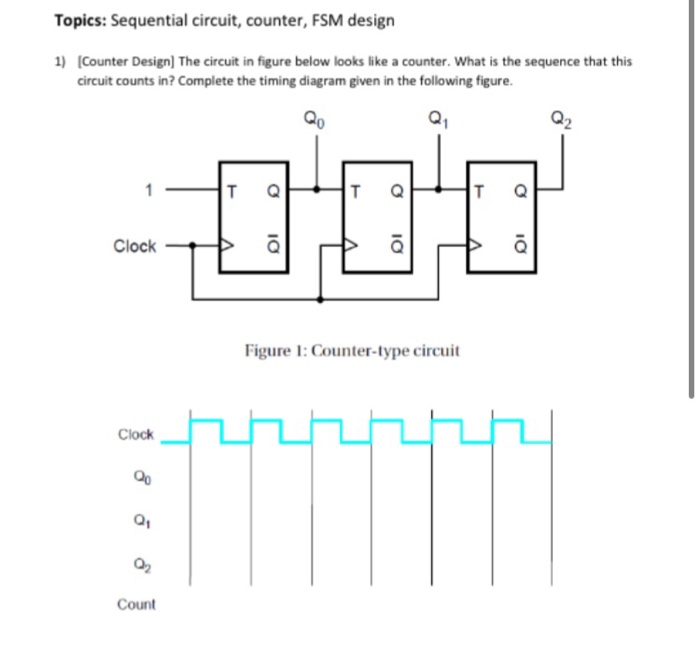 Solved Topics: Sequential circuit, counter, FSM design 1) | Chegg.com