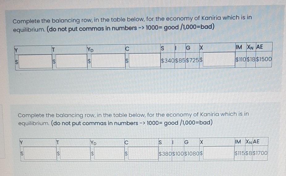 Solved Complete the balancing row in the table below for Chegg