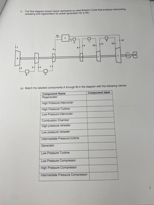 Solved 1. The flow diagram shown below represents an ideal | Chegg.com