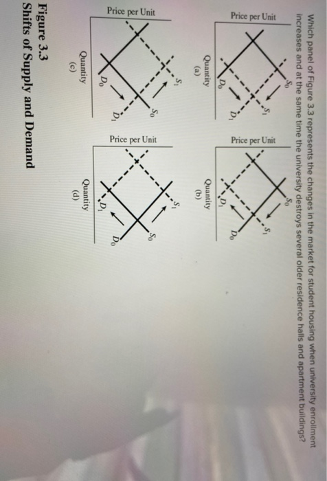 Solved Which panel of Figure 3.3 represents the changes in | Chegg.com
