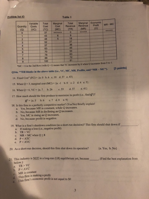 Solved Problem Set Table 1 Variable Costs Quantity Total | Chegg.com