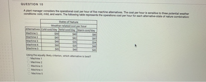 Solved QUESTION 10 A plant manager considers the operational | Chegg.com