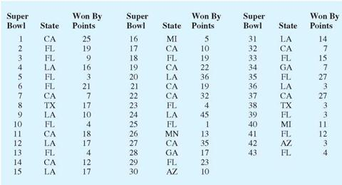 Chart: The Pittsburgh Steelers Have the Most Super Bowl Titles