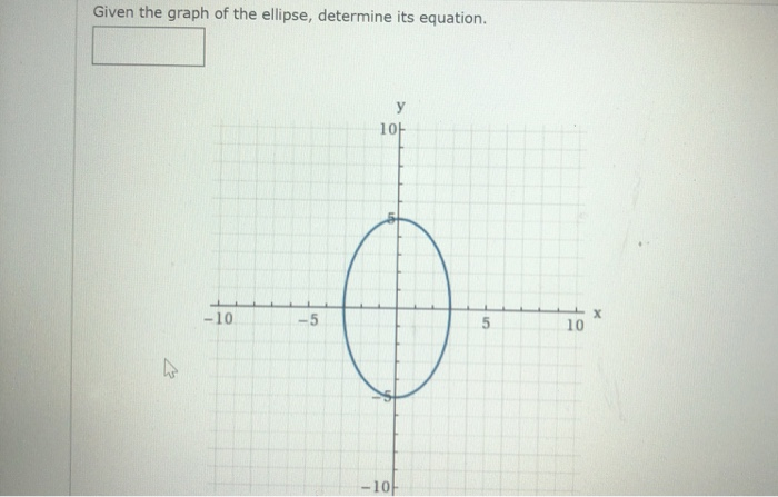 Solved Given the graph of the ellipse, determine its | Chegg.com