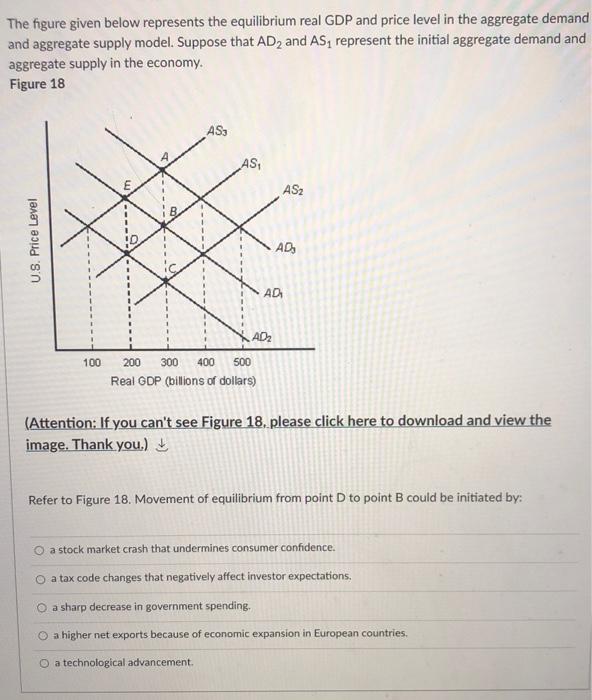 Solved The figure given below represents the equilibrium | Chegg.com