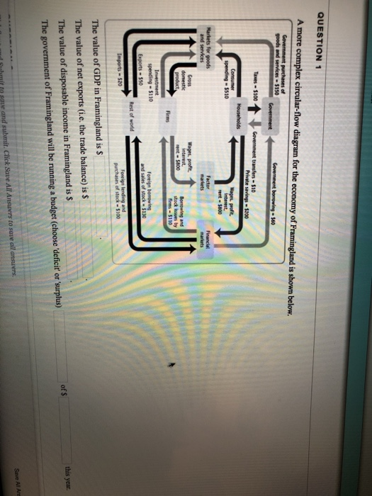Solved QUESTION 1 A more complex circularflow diagram for