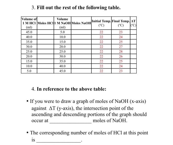 Solved 3 Fill Out The Rest Of The Following Table C Chegg Com