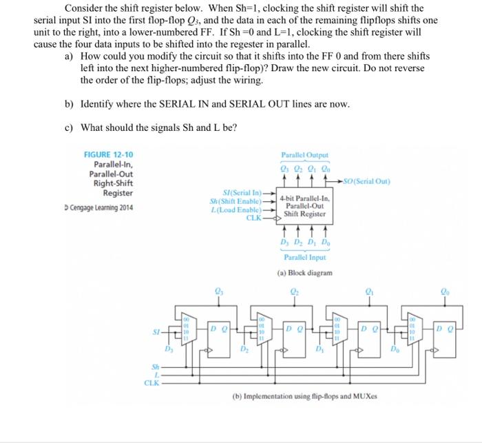 Solved Consider The Shift Register Below. When Sh=1, | Chegg.com