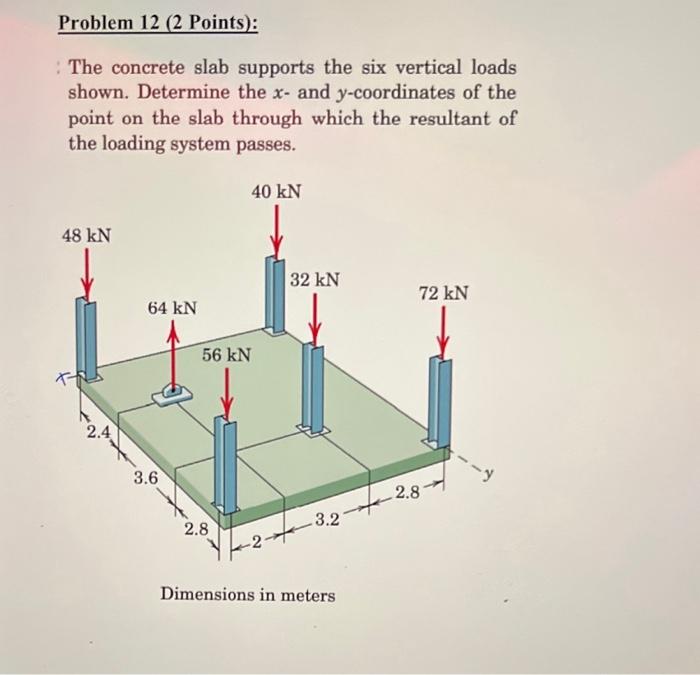 Solved The concrete slab supports the six vertical loads | Chegg.com