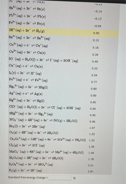 Solved Calculate the standard free-energy change at 25∘C for | Chegg.com