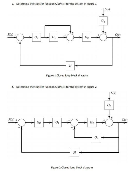 Solved 1. Determine the transfer function C(s)/R(s) for the