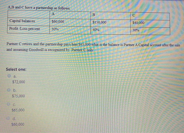 Solved A,B And C Have A Partnership As Follows: $60,000 30% | Chegg.com