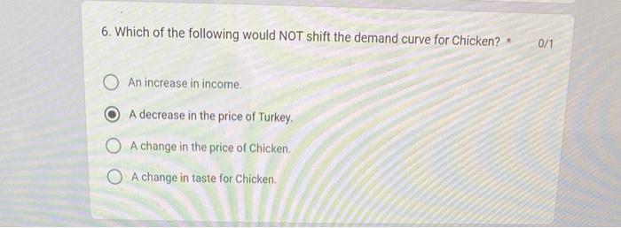 Solved 6. Which of the following would NOT shift the demand | Chegg.com