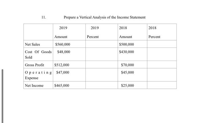 Solved 11. Prepare a Vertical Analysis of the Income | Chegg.com