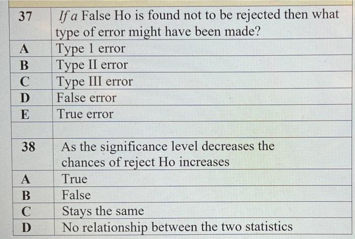 Solved 37 А B С D E If a False Ho is found not to be | Chegg.com
