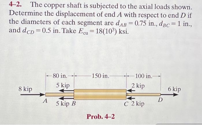 Solved 4–2. The Copper Shaft Is Subjected To The Axial Loads | Chegg.com