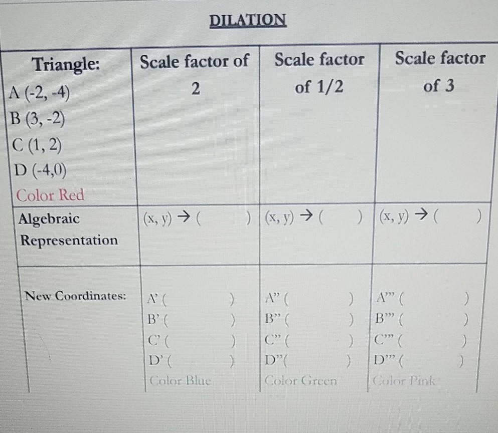 dilated by a scale factor of 1 2