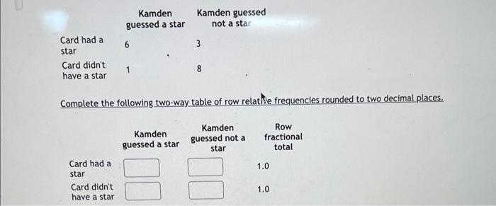 Solved Complete the following two way table of row relative