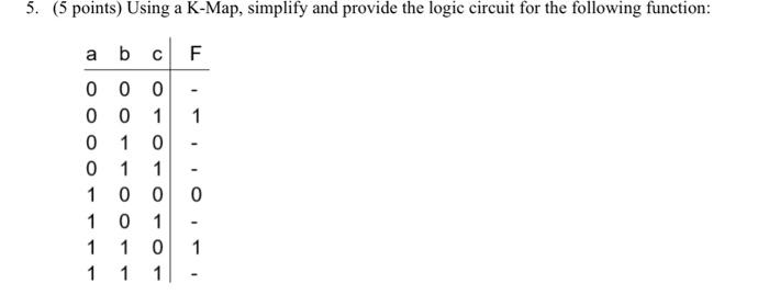 Solved 5. (5 points) Using a K-Map, simplify and provide the | Chegg.com